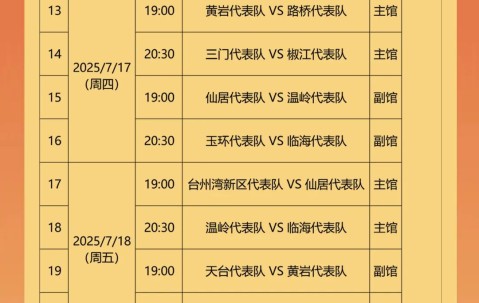 ayx爱游戏电竞体育-包含今晚NBA常规赛焦点战，浙江队复出首秀，震撼外界，轮换策略成焦点的词条